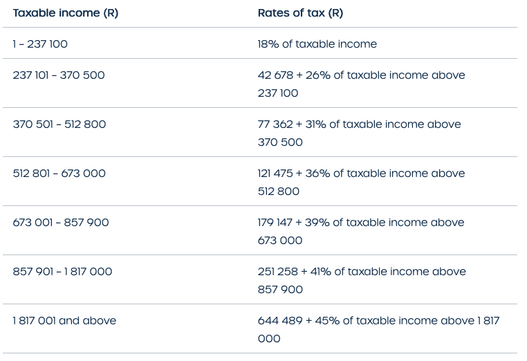 SA Budget Speech 2023: Personal Income Tax