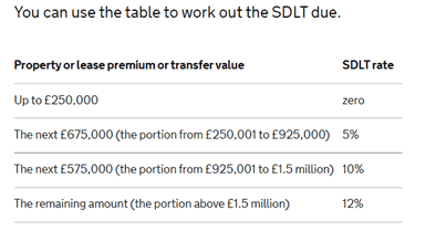 uk stamp duty land tax changes