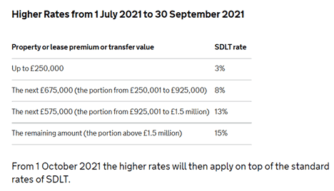 uk stamp duty land tax changes