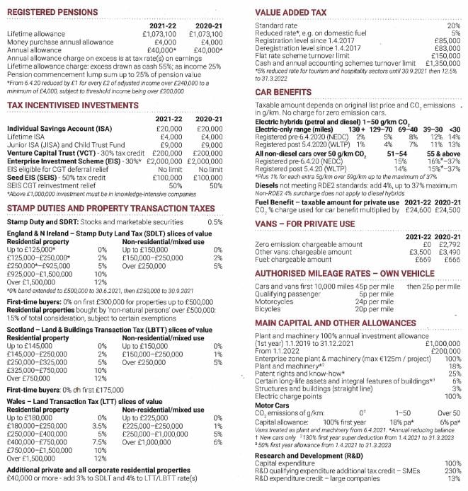 uk tax rates 2021/22
