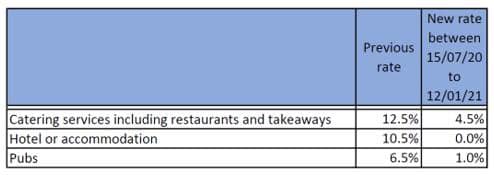 vat cuts hospitality