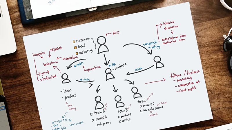corporate structuring planning